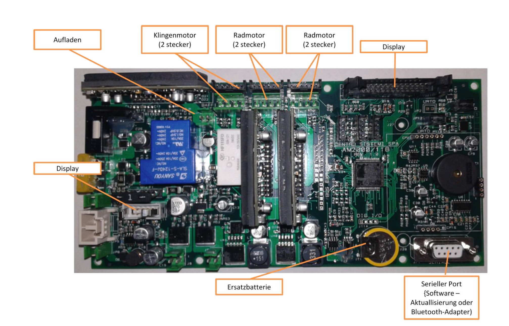 Profisupport - ZZ Robotics GmbH Ambrogio Knowledge Base - AM2000 B ...